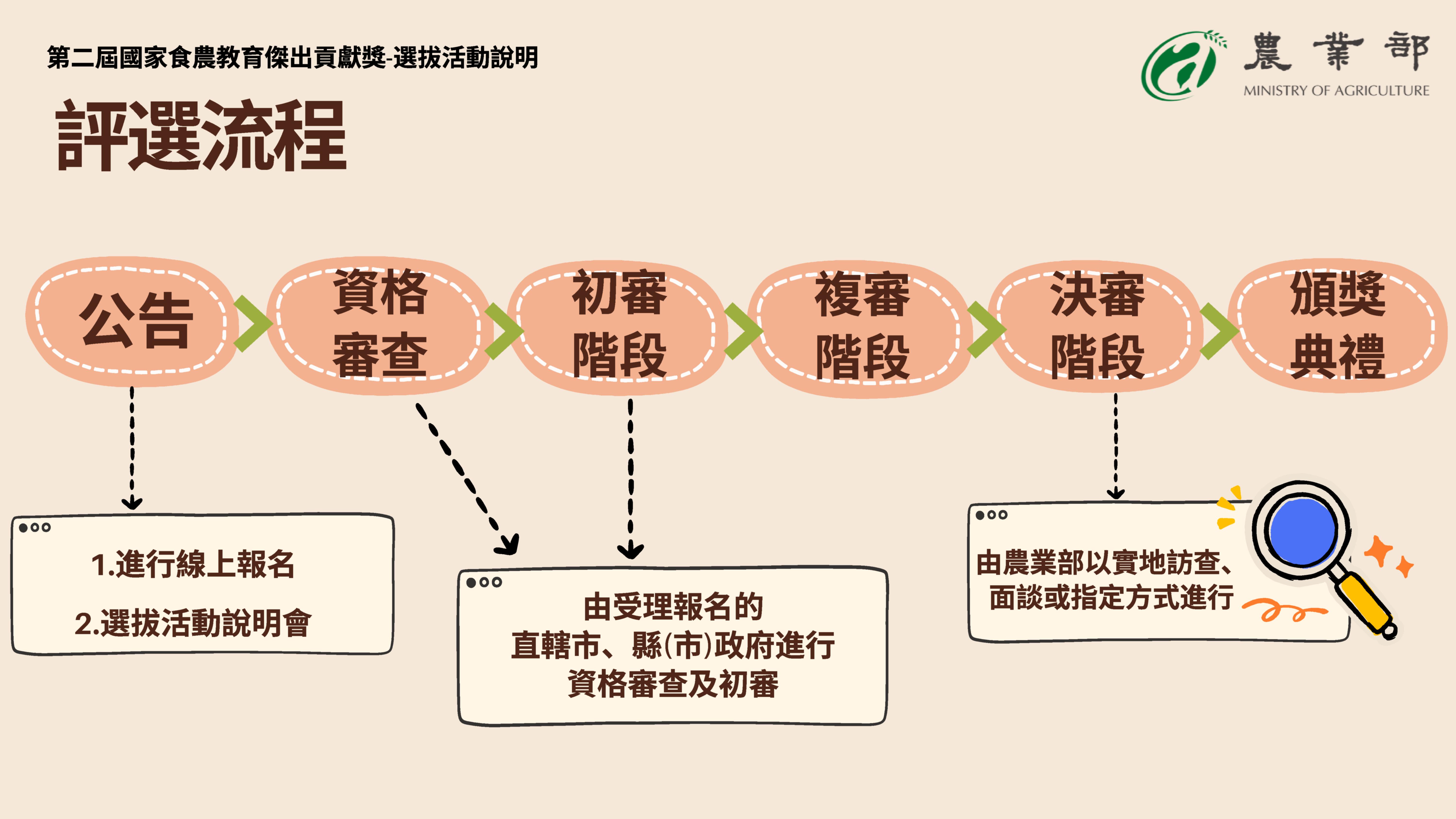 選拔活動說明-9