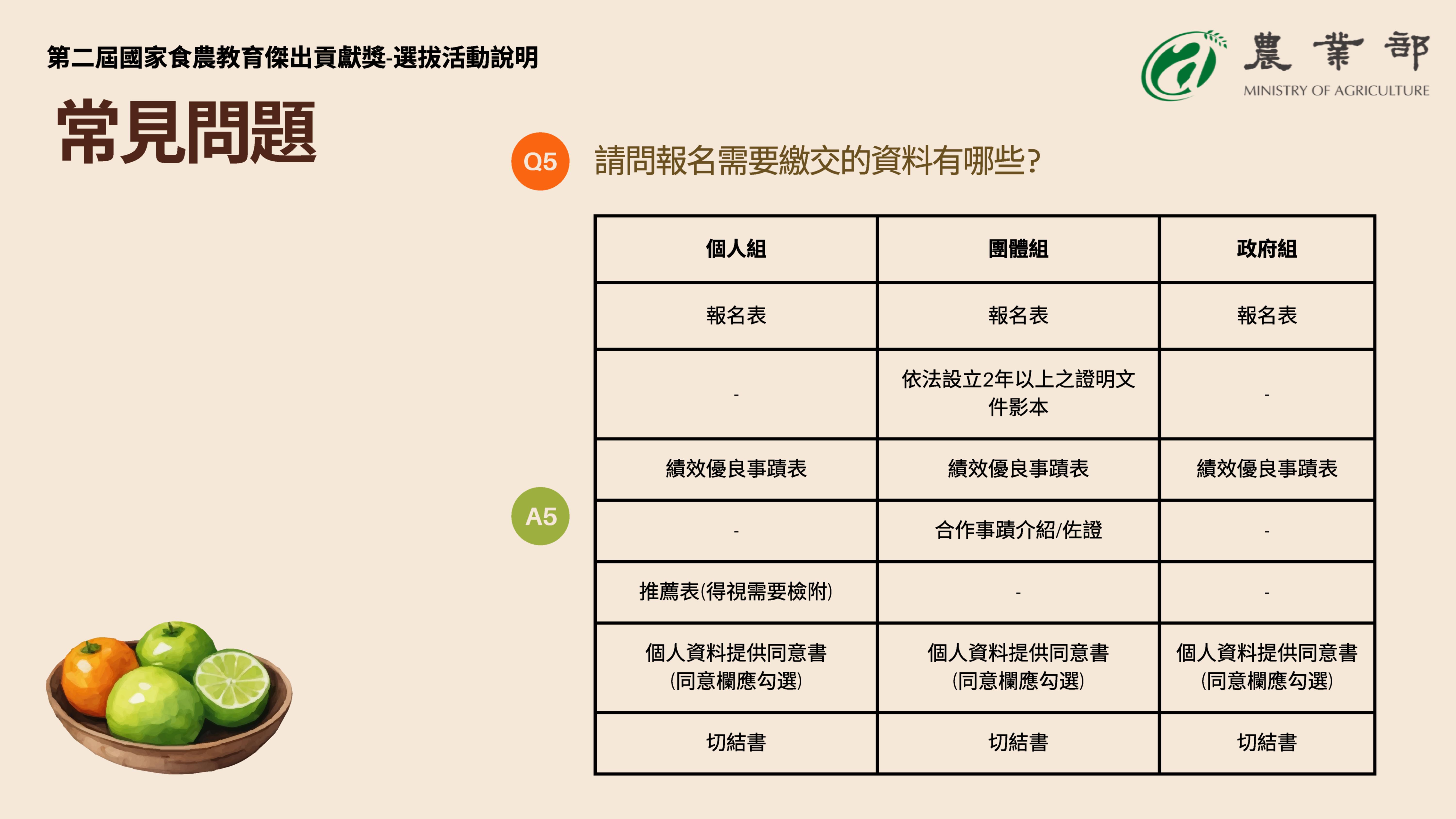 常見問題說明-5