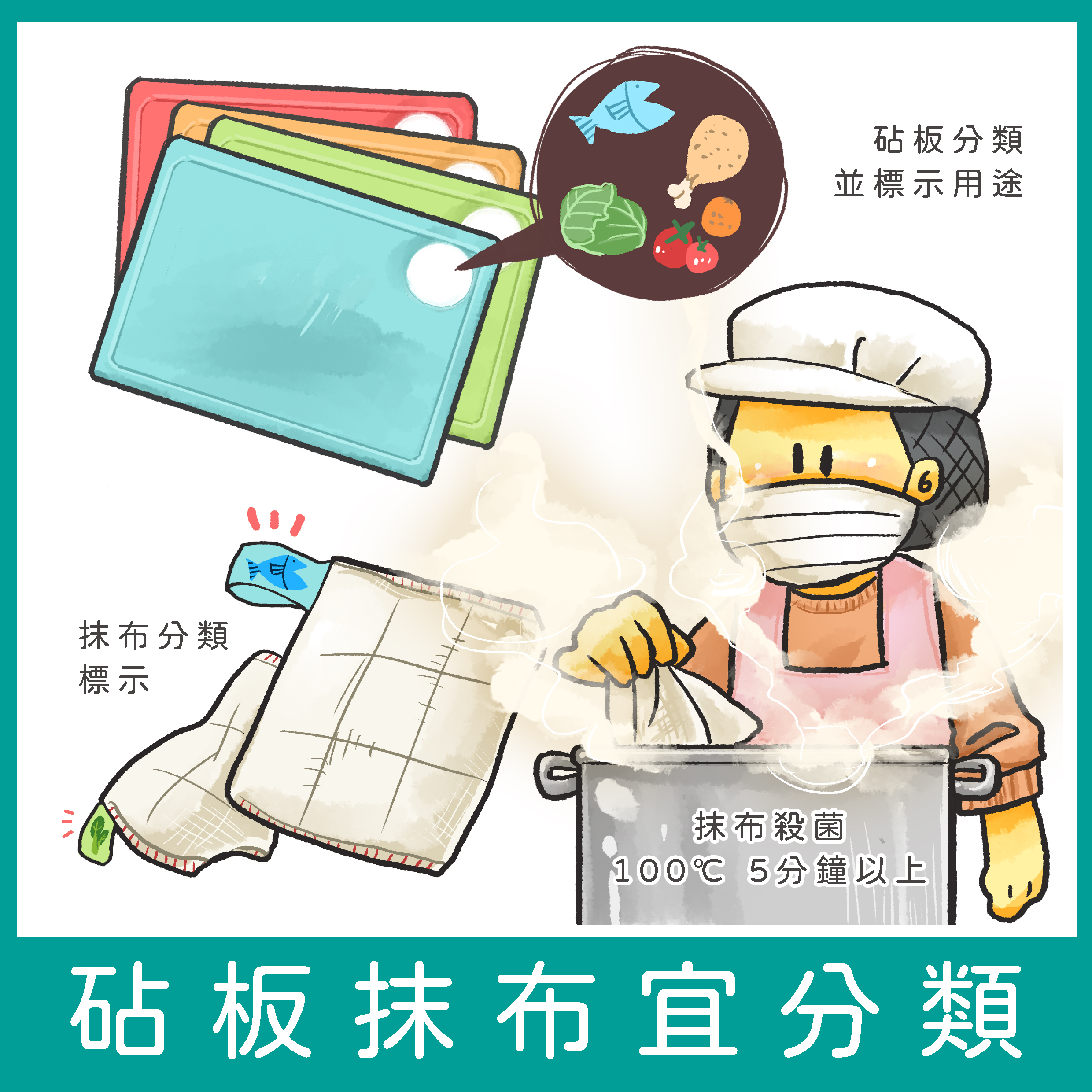 食材製備與廚房安全2