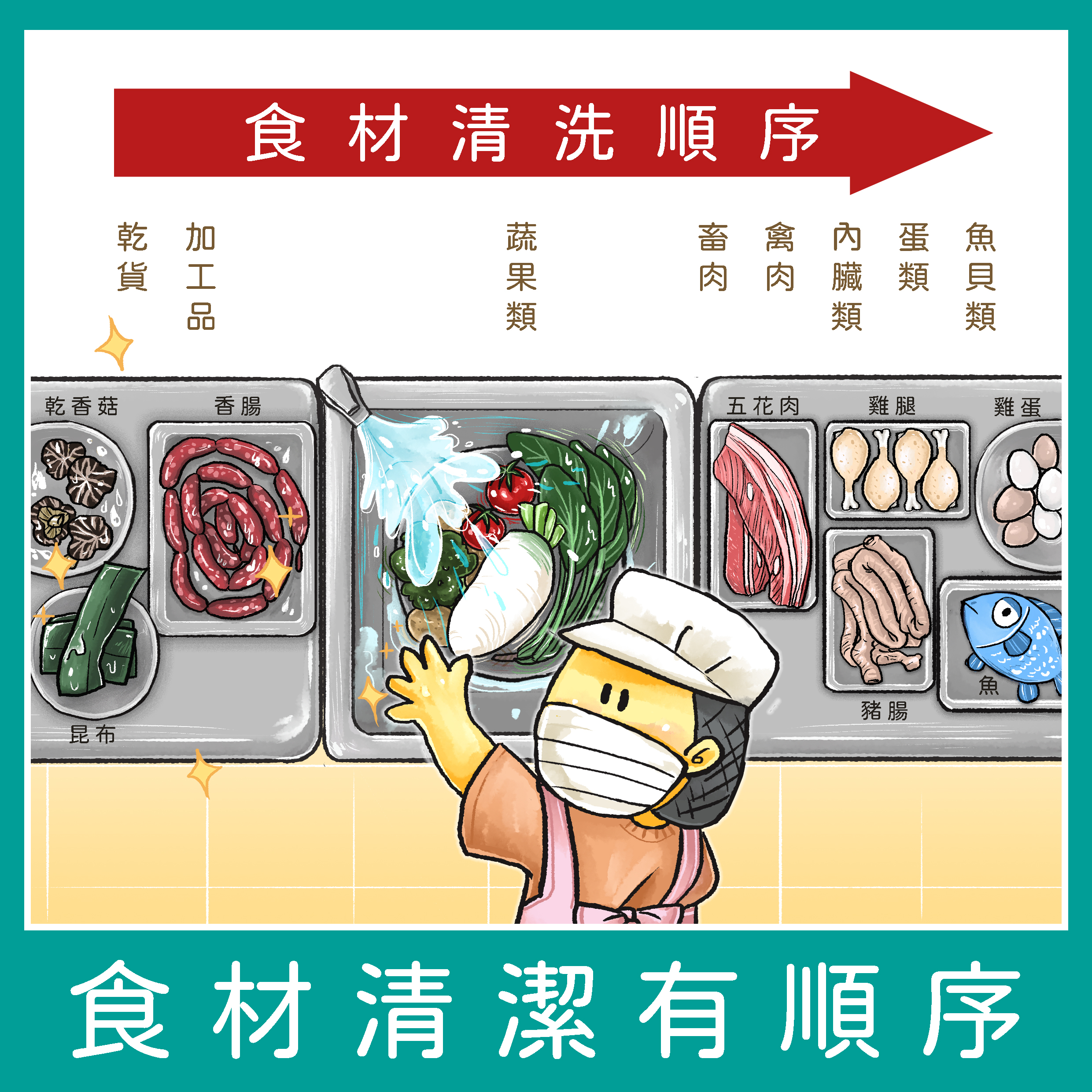 食材製備與廚房安全6