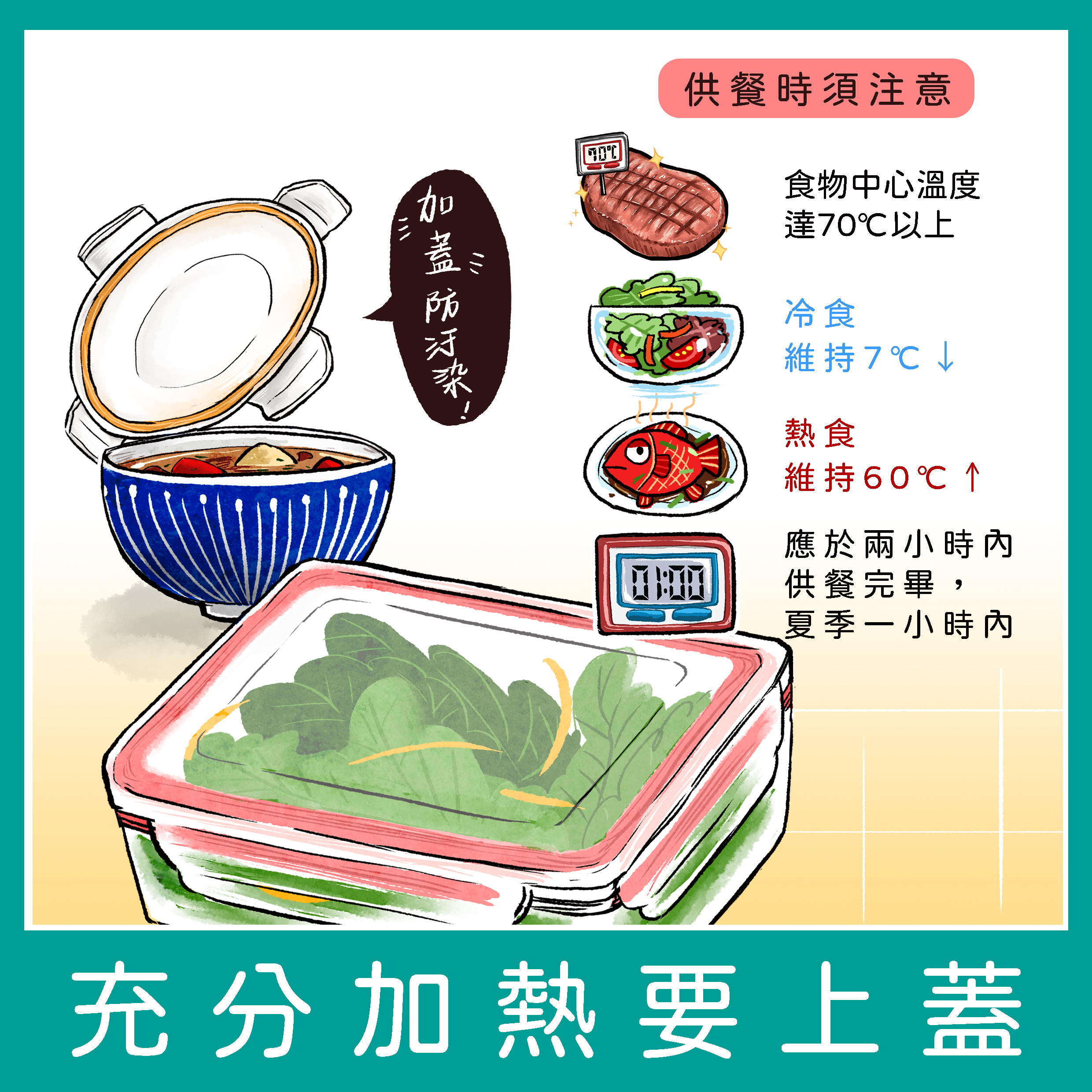 食材製備與廚房安全7