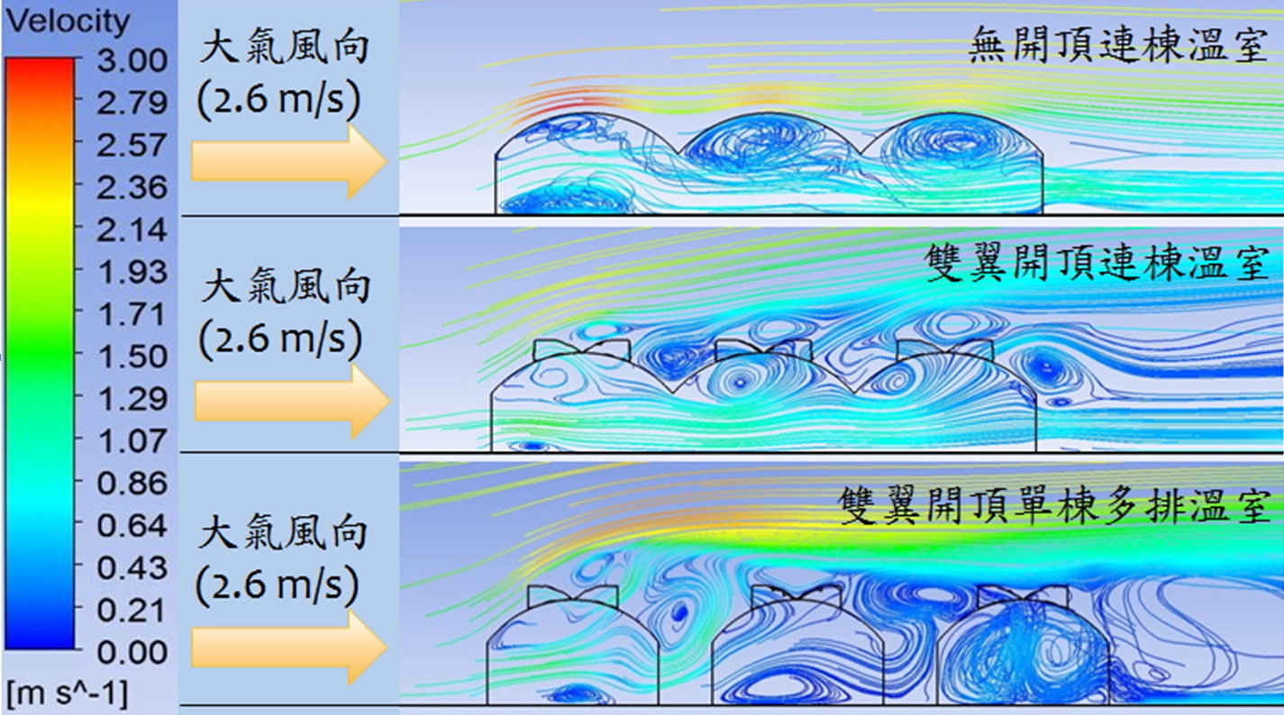 如何蓋一棟適用的溫室，農試所提供給農民規劃溫室的參考依據