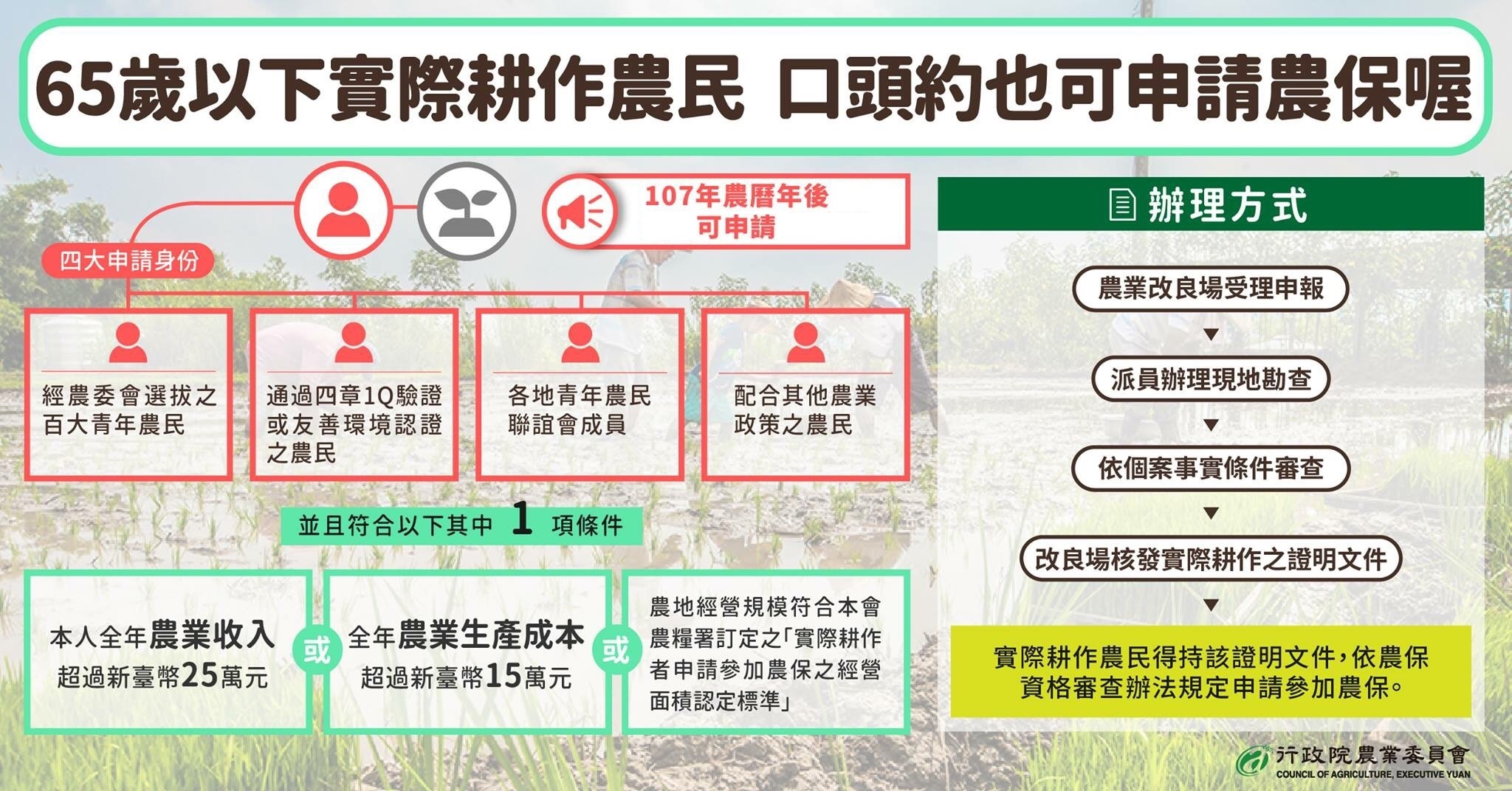 實際耕作者從事農業生產工作認定作業要點