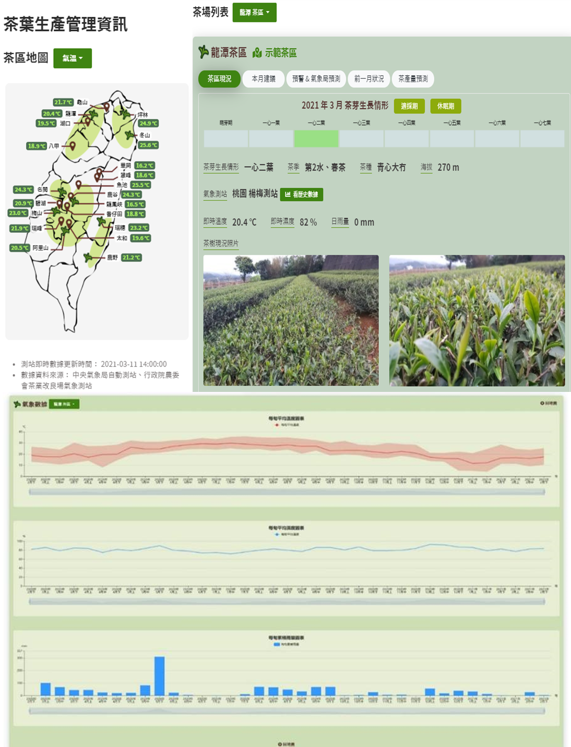 臺灣智慧化茶園管理資訊平台