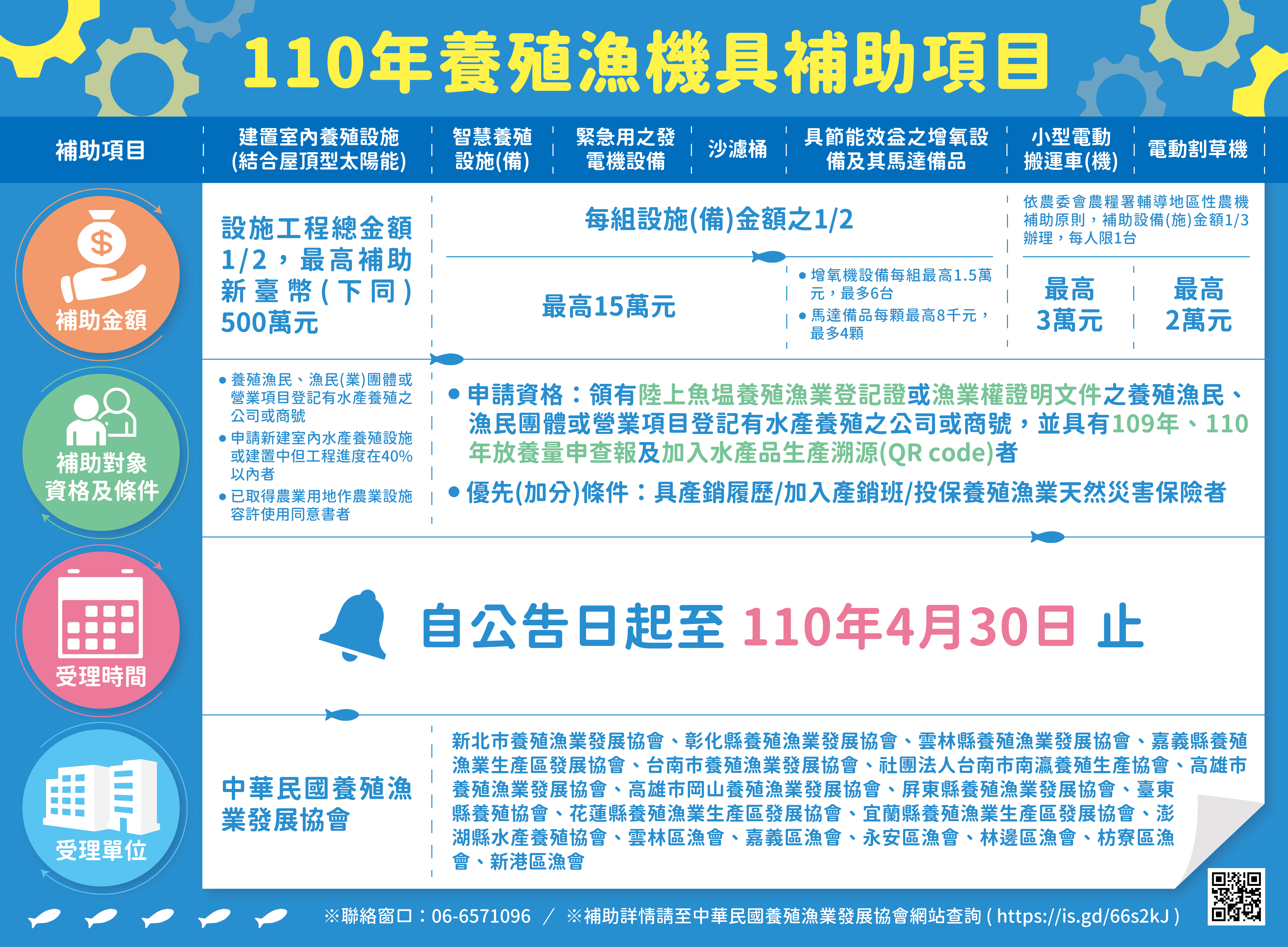 「110年建立高效現代化友善養殖漁業生產模式計畫」，補助開始囉!