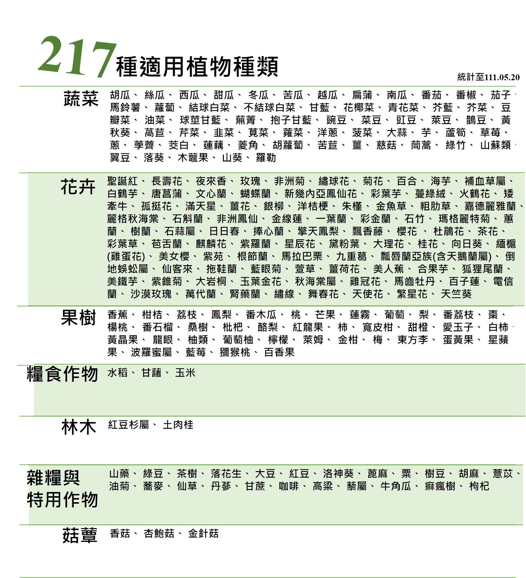 217種適用植物種類