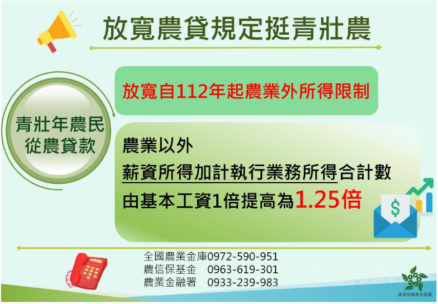 為鼓勵青壯年從農，農業部推動「青壯年農民從農貸款」提供青農免息貸款措施及青壯年農民低利貸款