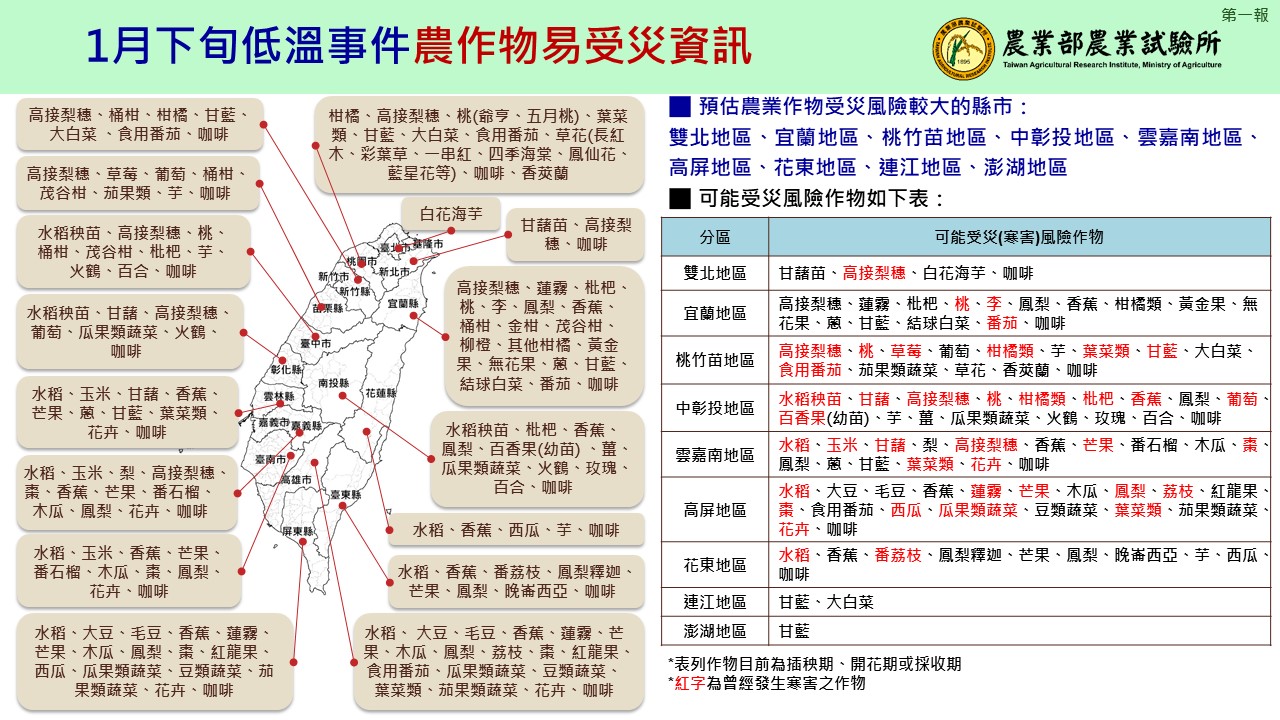 1月下旬低溫事件農作物易受災資訊