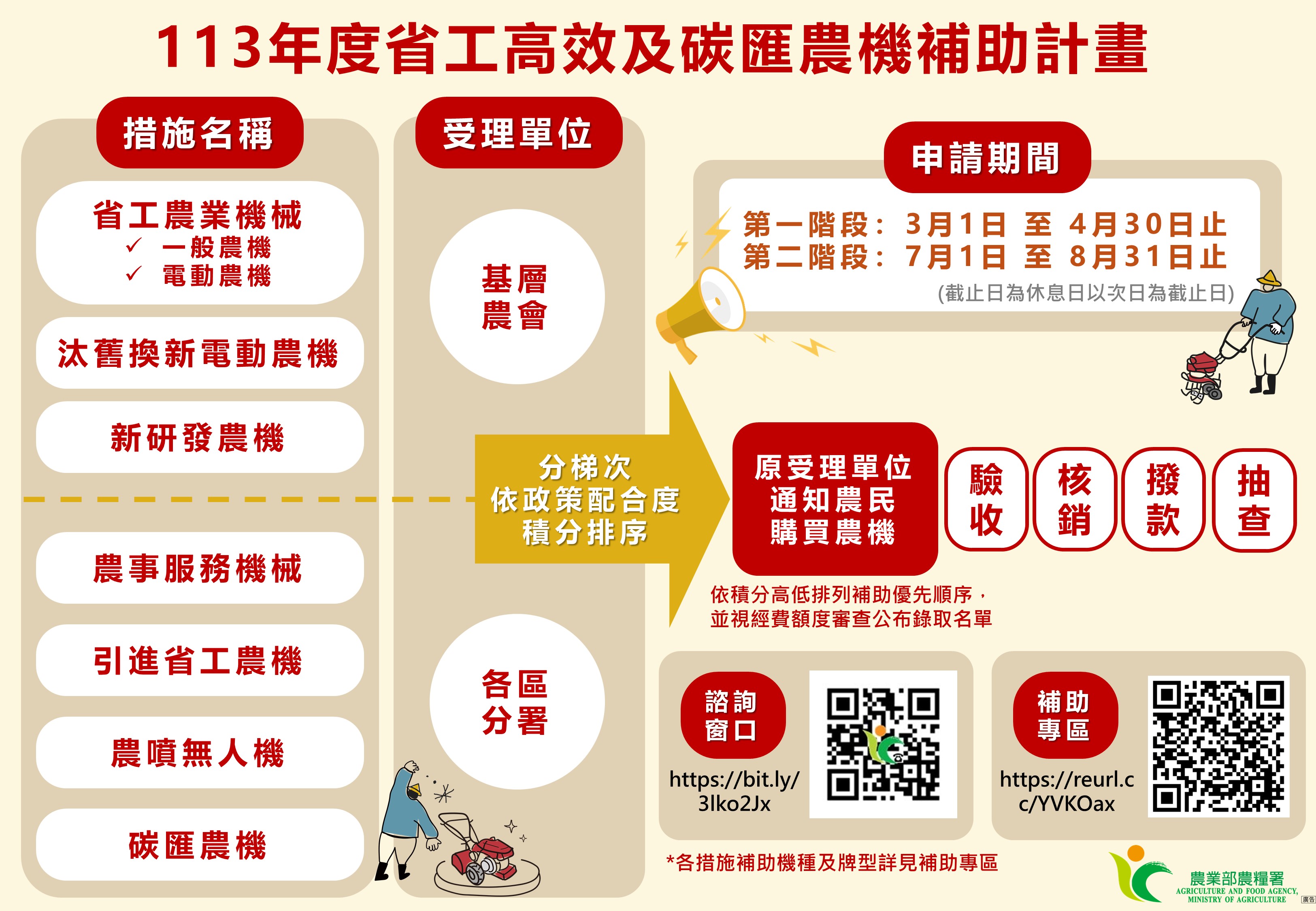 省工高效農機補助受理中 期限至8/31日止