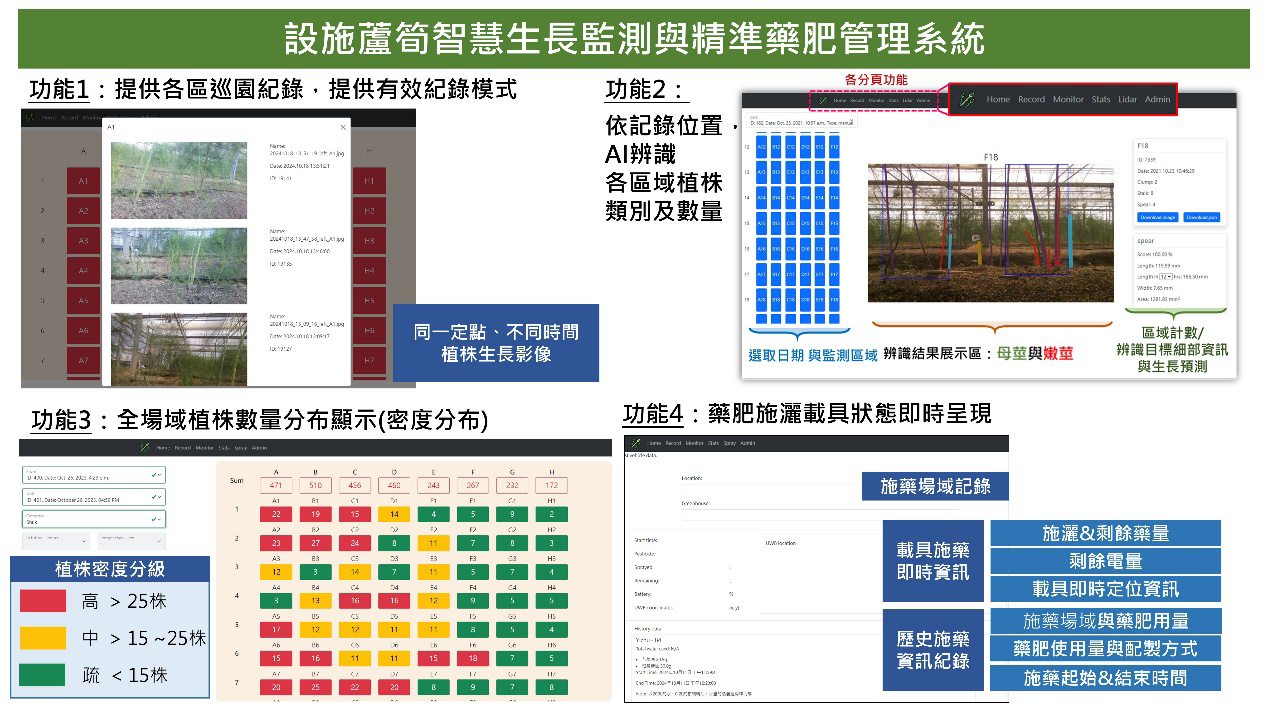 智慧技術提升設施蘆筍栽培效益 臺南場展示新成果