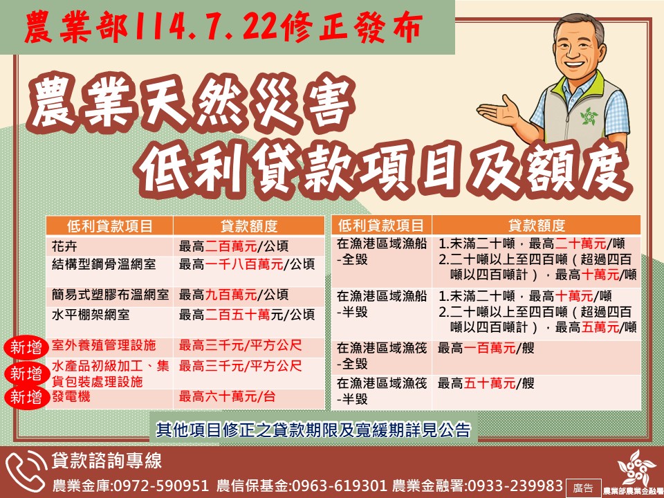 農業部修正天災貸款項目及額度　協助農漁民儘速恢復農業生產